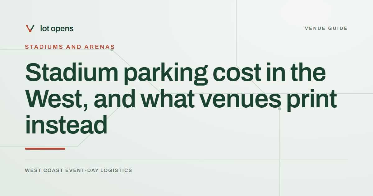 Stadium parking cost in the West, and what venues print instead: Lot Opens event-day guide